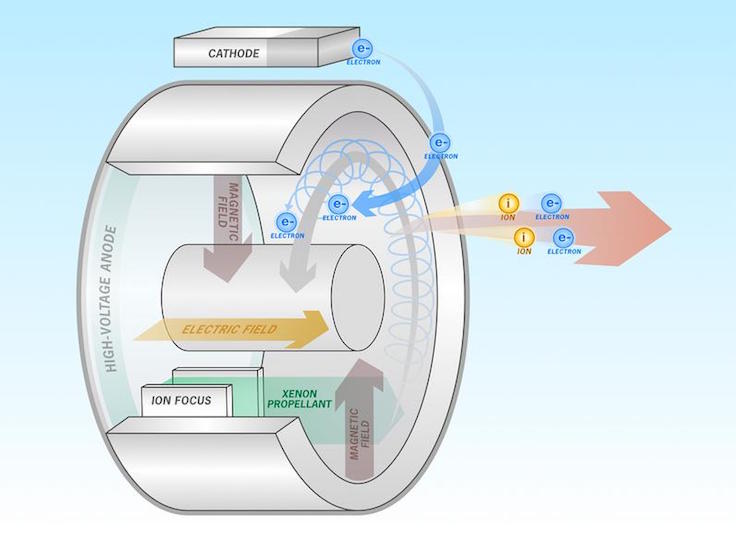 electromagnetic-propulsion-2